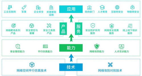 永信至誠申購解讀 政府與軍用網絡安全服務商以49.19元IPO定價，深耕網絡技術服務新機遇